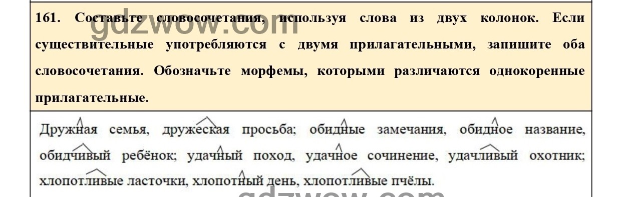 Русский язык 6 класс морфемы в слове. Сочинение 6 класс промышленность. Значения морфем 5 класс ладыженская учебник для учителя.