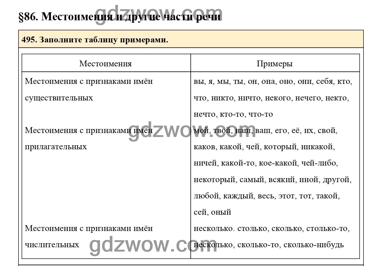 Русский язык упражнение 495 класс