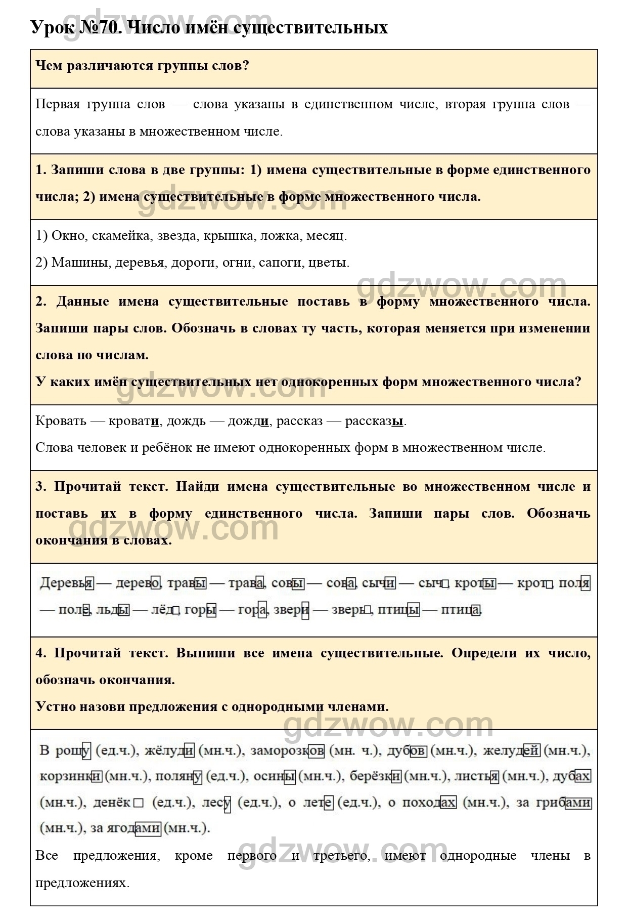 Урок 70 - ГДЗ по Русскому языку для 3 класса Учебник Иванов, Евдокимова,  Кузнецова. Часть 1. (решебник) - GDZwow