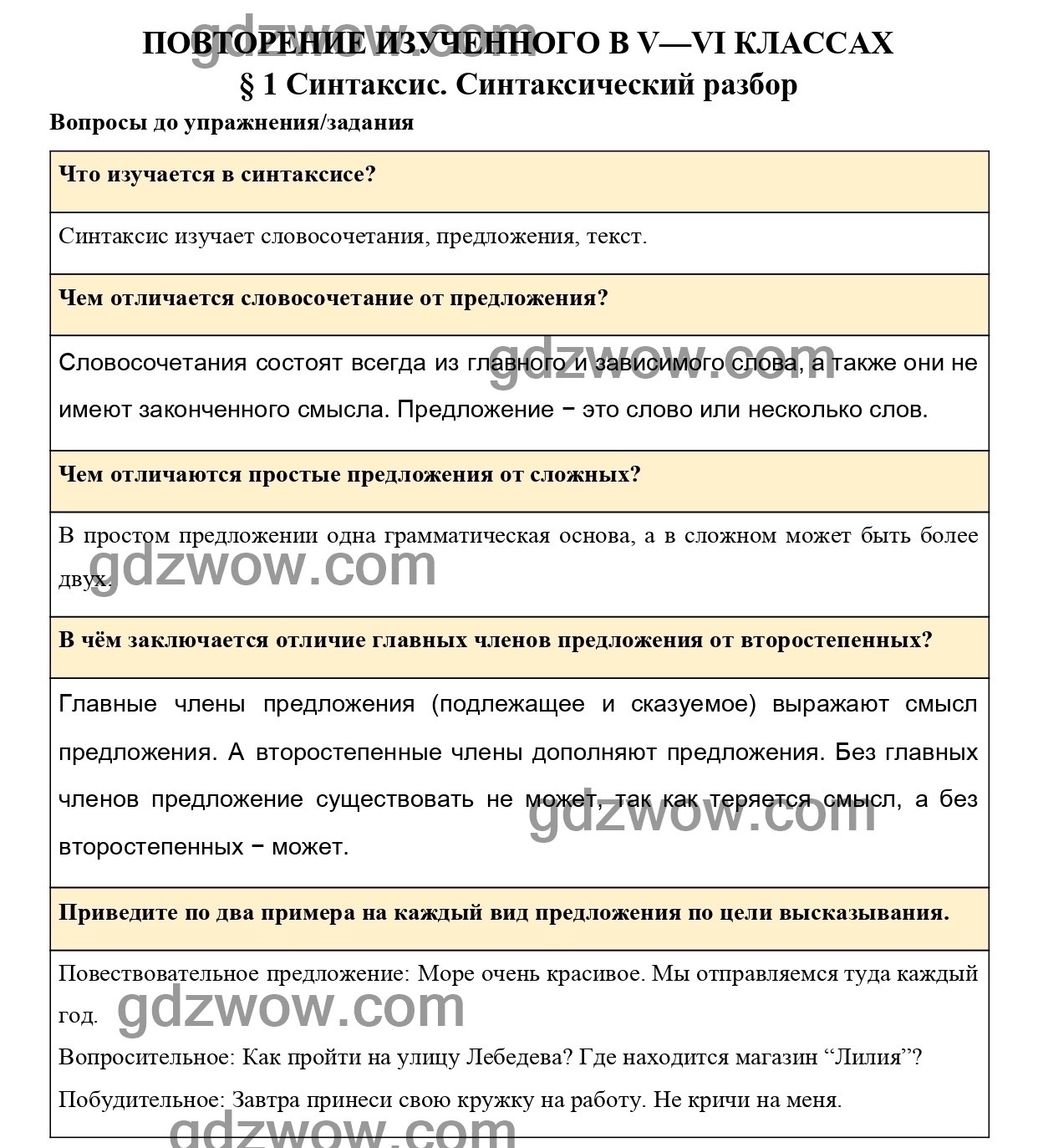 Вопросы к параграфу 1 - ГДЗ по Русскому языку 7 класс Учебник Ладыженская  2020 (решебник) - GDZwow