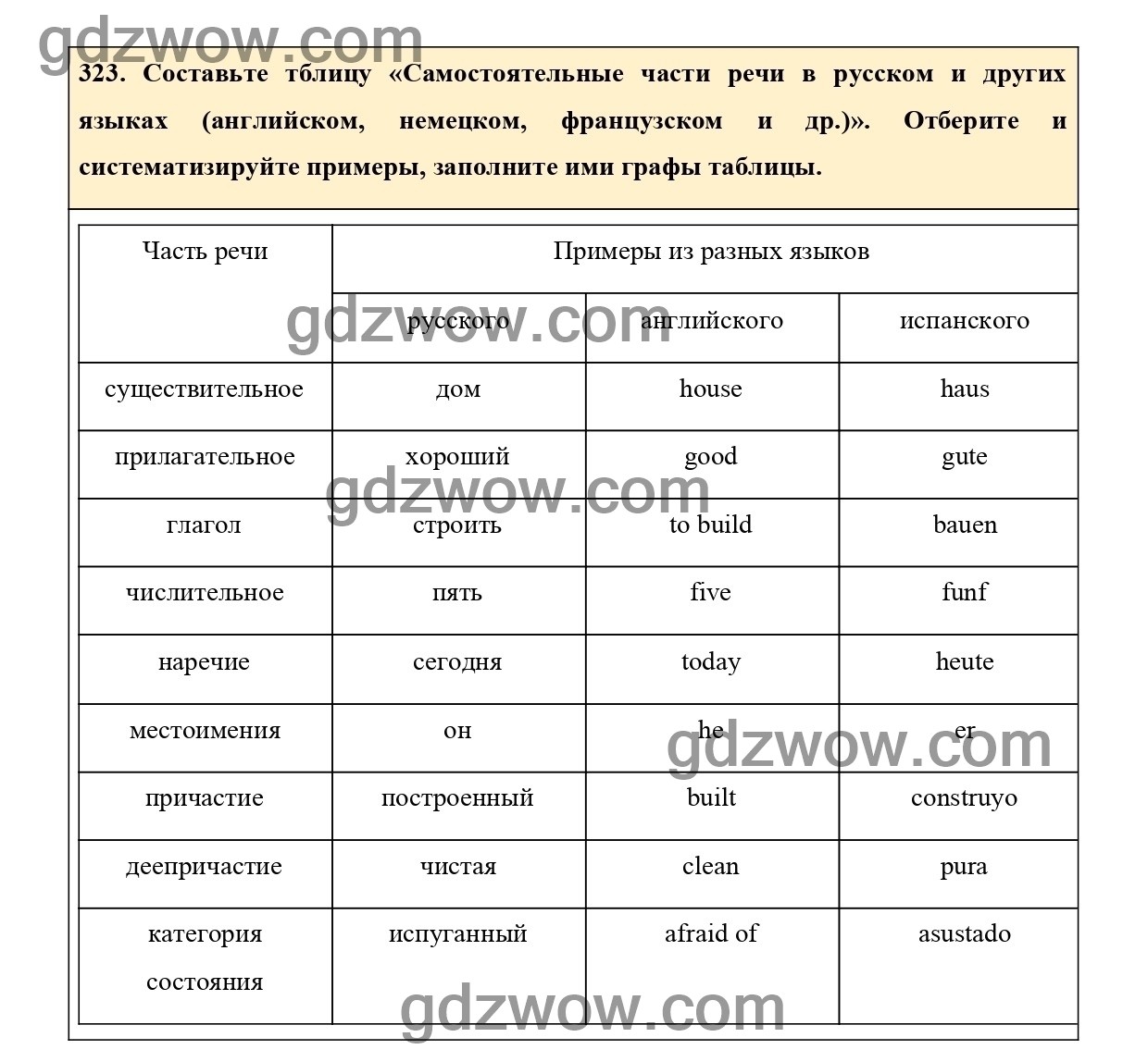 Русский язык 6 класс ладыженская 2020