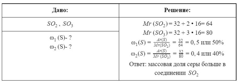 Относительная молярная масса so2