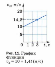 Параграф 6 — ГДЗ по Физике для 9 класса Учебник Перышкин, Гутник (решебник) - GDZwow