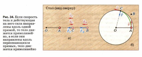 Параграф 17 — ГДЗ по Физике для 9 класса Учебник Перышкин, Гутник (решебник) - GDZwow