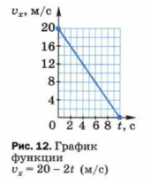Параграф 6 — ГДЗ по Физике для 9 класса Учебник Перышкин, Гутник (решебник) - GDZwow