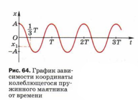 Параграф 25 — ГДЗ по Физике для 9 класса Учебник Перышкин, Гутник (решебник) - GDZwow