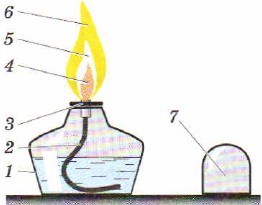Практическая работа 1 — ГДЗ по Химии для 8 класса Учебник Габриелян (решебник) - GDZwow