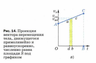 Параграф 7 — ГДЗ по Физике для 9 класса Учебник Перышкин, Гутник (решебник) - GDZwow