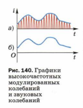 Параграф 46 — ГДЗ по Физике для 9 класса Учебник Перышкин, Гутник (решебник) - GDZwow