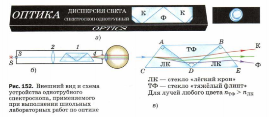 Параграф 49 — ГДЗ по Физике для 9 класса Учебник Перышкин, Гутник (решебник) - GDZwow