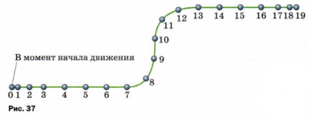 Упражнение 17 — ГДЗ по Физике для 9 класса Учебник Перышкин, Гутник (решебник) - GDZwow