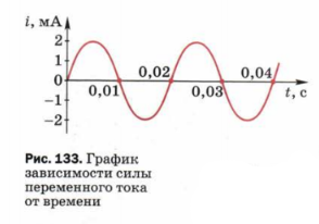 Упражнение 39 — ГДЗ по Физике для 9 класса Учебник Перышкин, Гутник (решебник) - GDZwow